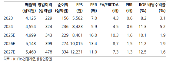 상상인증권 