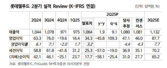 (출처=NH투자증권)
