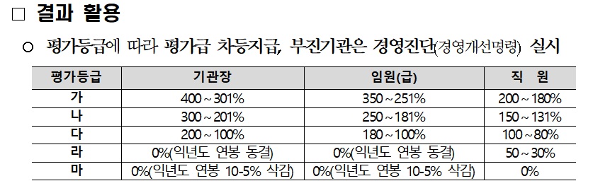 (자료=행정안전부)