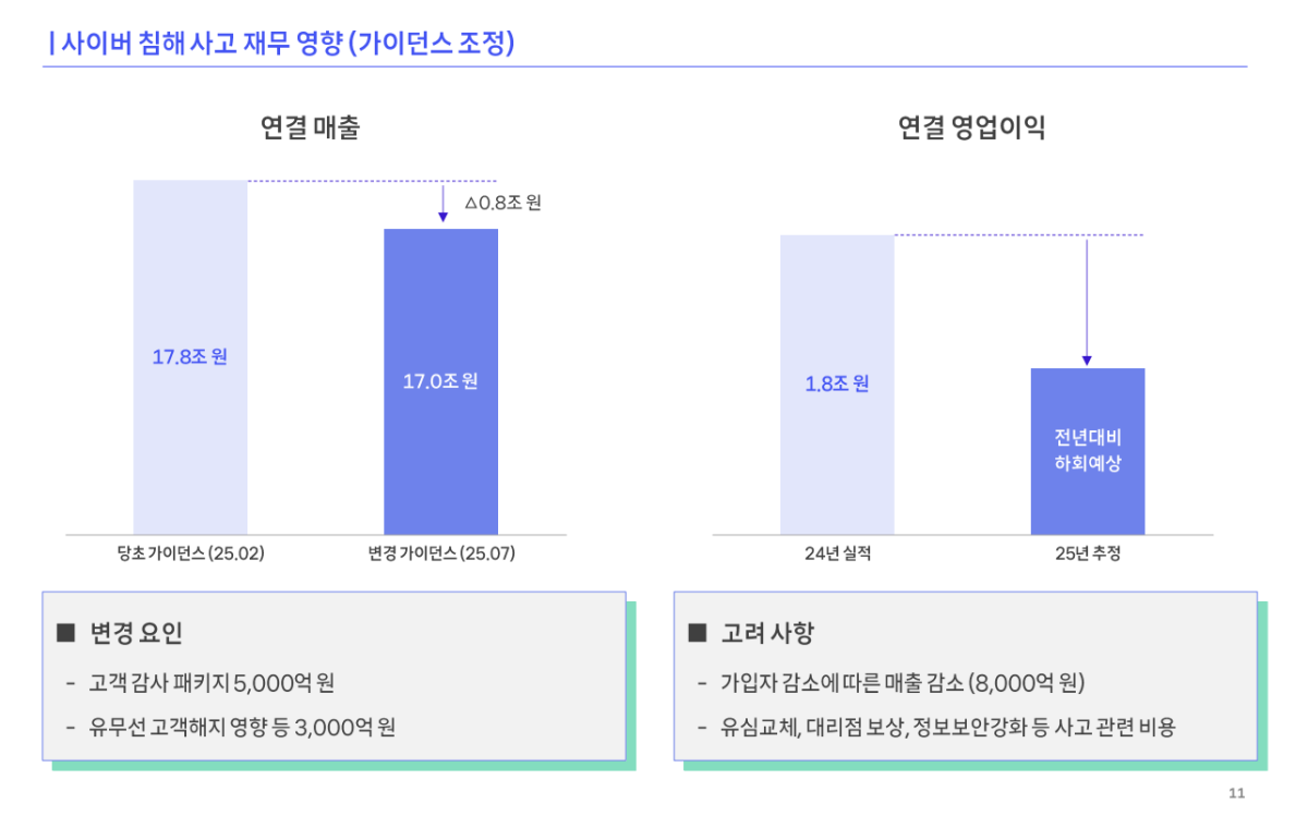 ▲2분기 SK텔레콤 경영 실적 (자료제공=SK텔레콤)
