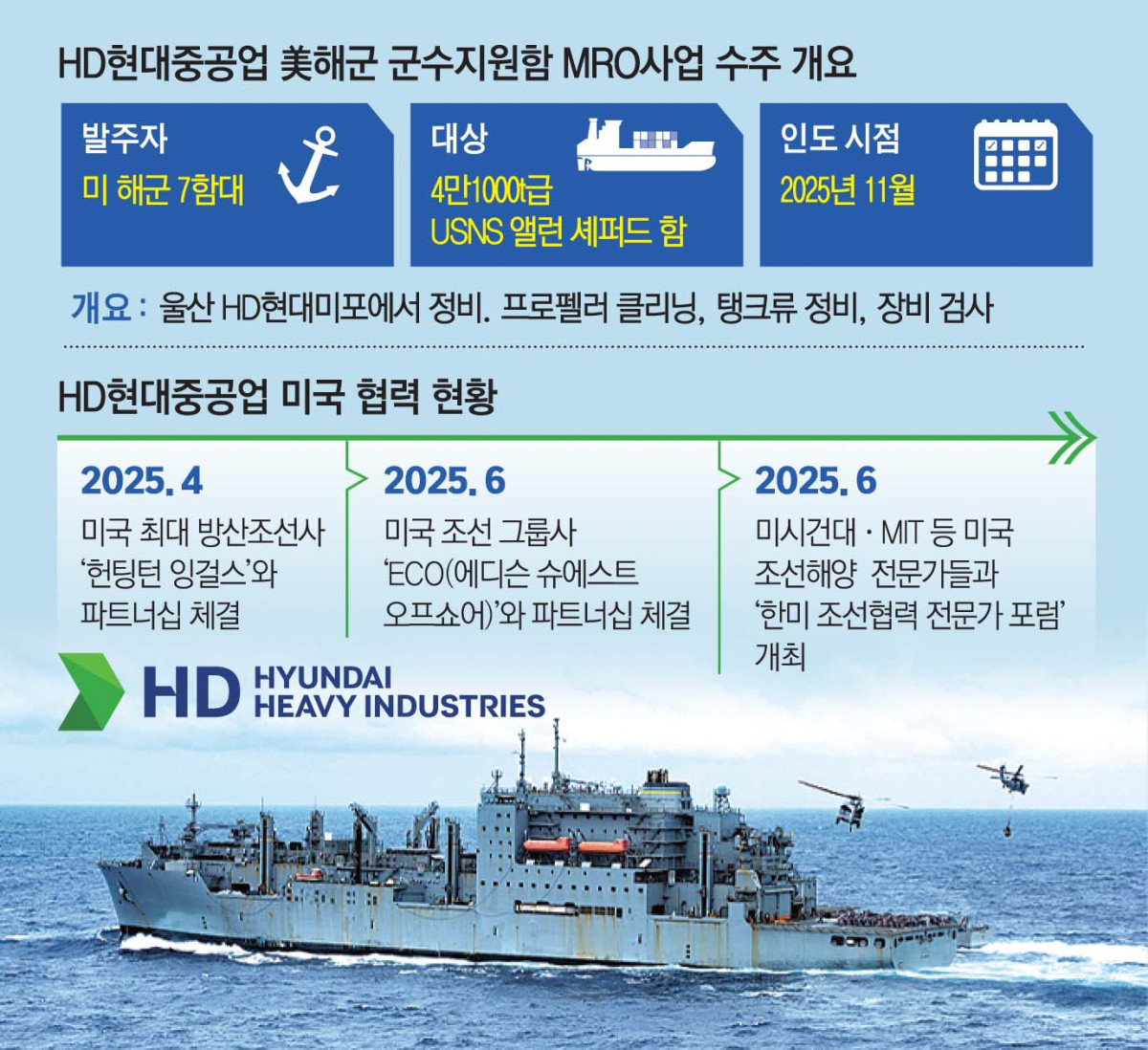 ▲그래픽=신미영 기자  (win8226@ )