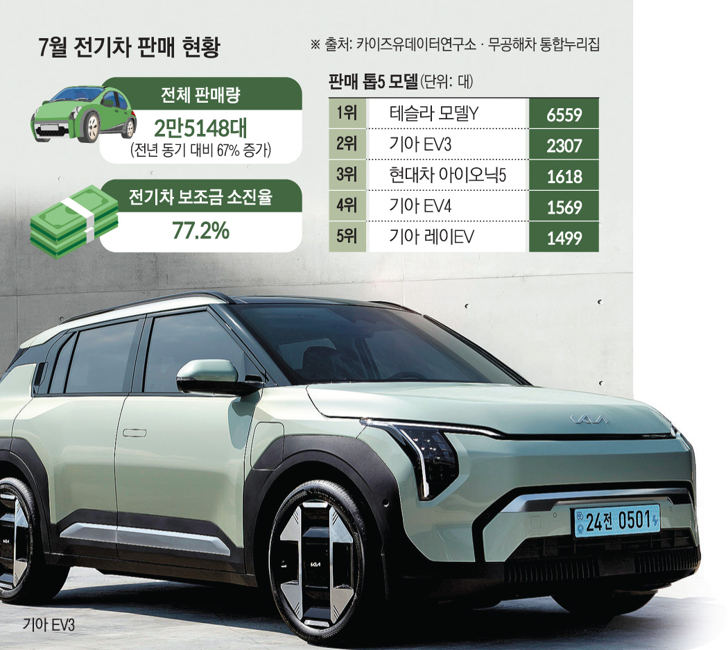 ▲그래픽=손미경 기자 sssmk@ 