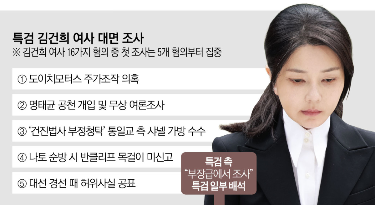 ▲ 특검‧김건희 여사 대면 조사. (그래픽 = 김소영 기자 sue@)