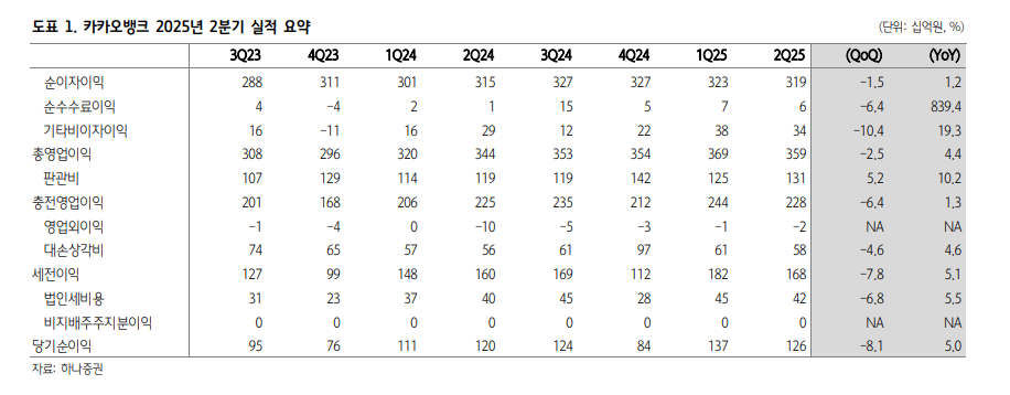 (출처=하나증권)