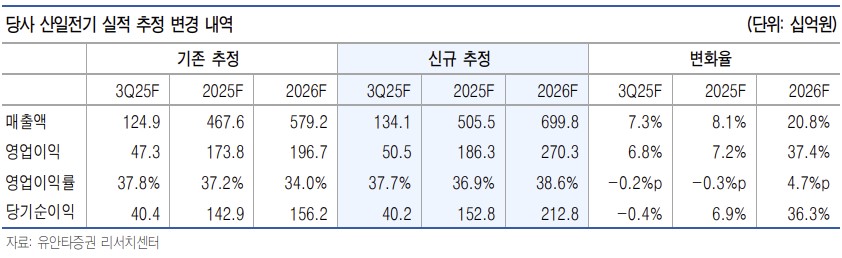 (사진제공=유안타증권)