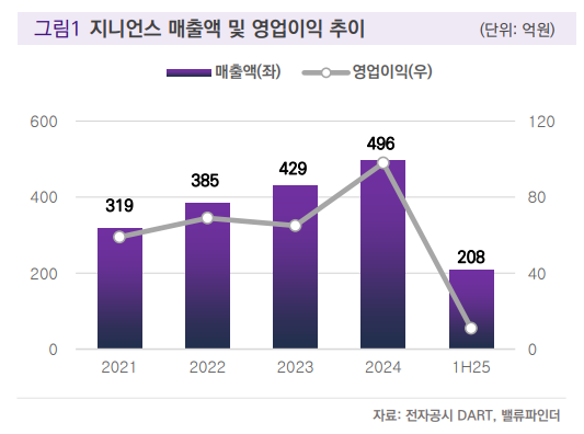 (출처=밸류파인더)