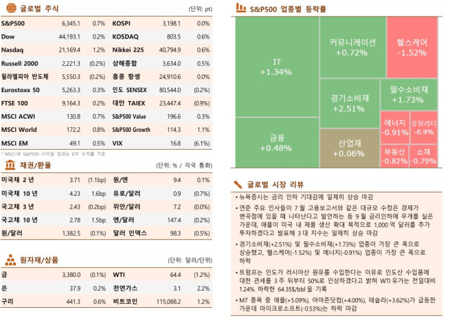 (출처=한국투자증권)