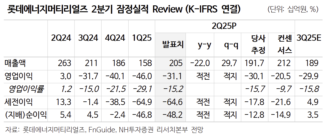 (출처=NH투자증권)