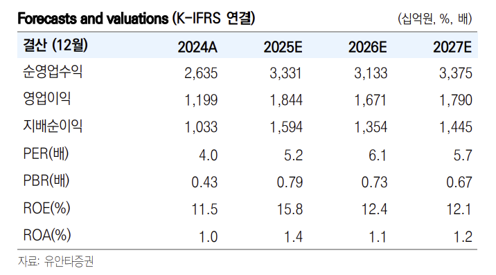(출처=유안타증권)