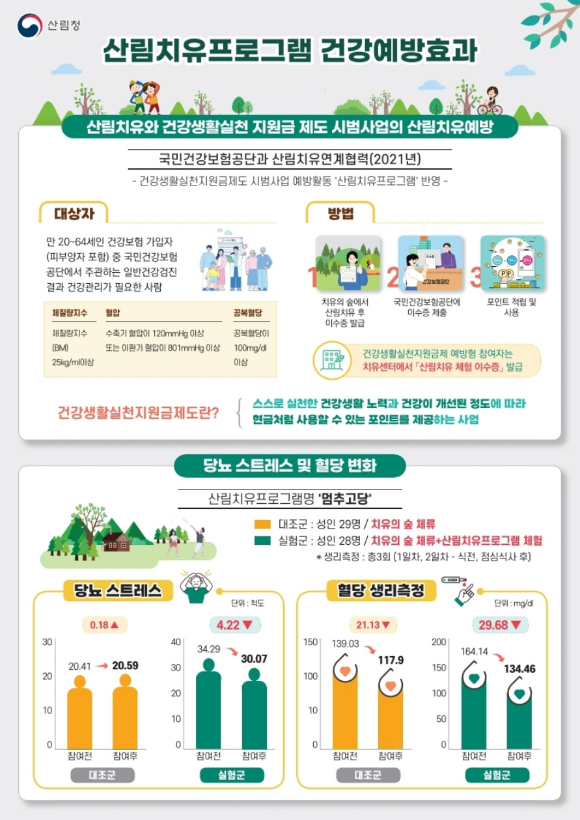(한국산림복지진흥원)