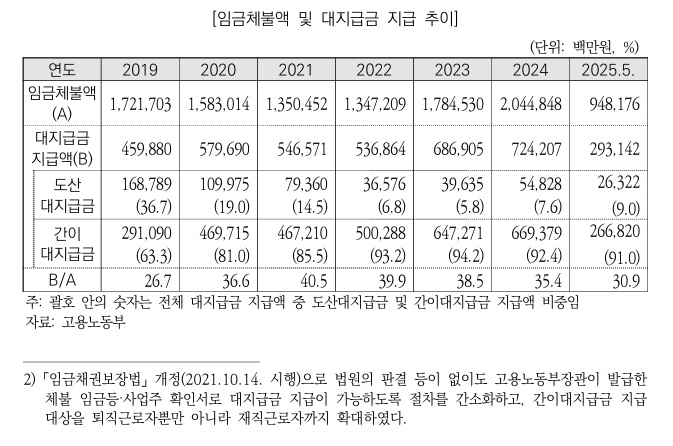 (자료=국회예산정책처)