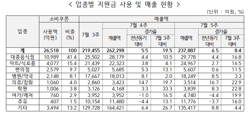 (자료=행정안전부)