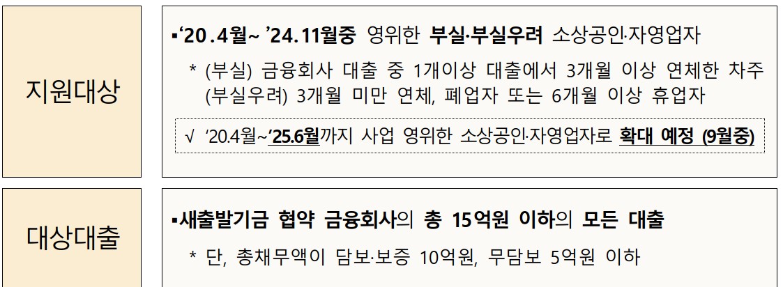 (자료=금융위원회)