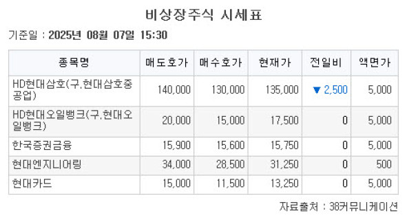 (출처=38커뮤니케이션)
