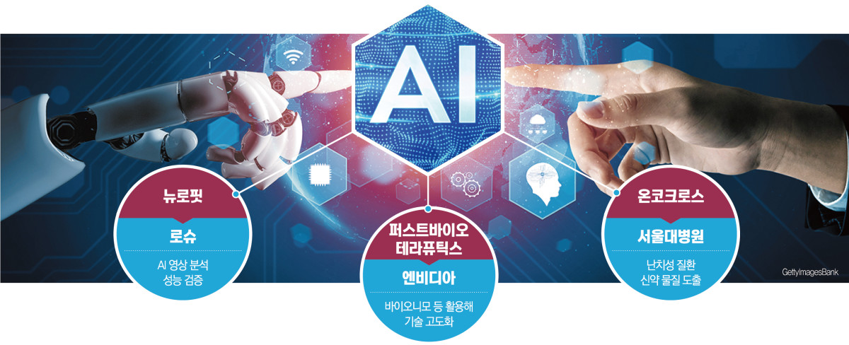 AI 신약개발, 국내외 협력으로 ‘날개’ 달아 [K바이오헬스 새 엔진③]