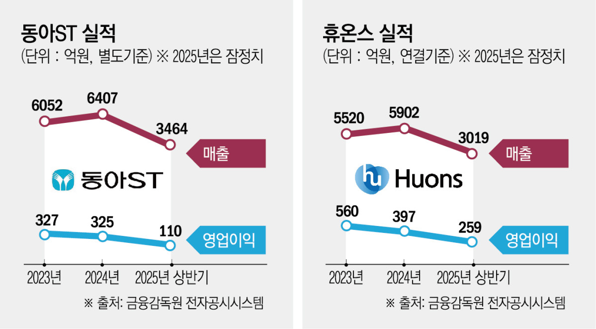 (그래픽=신미영 기자 win8226@)