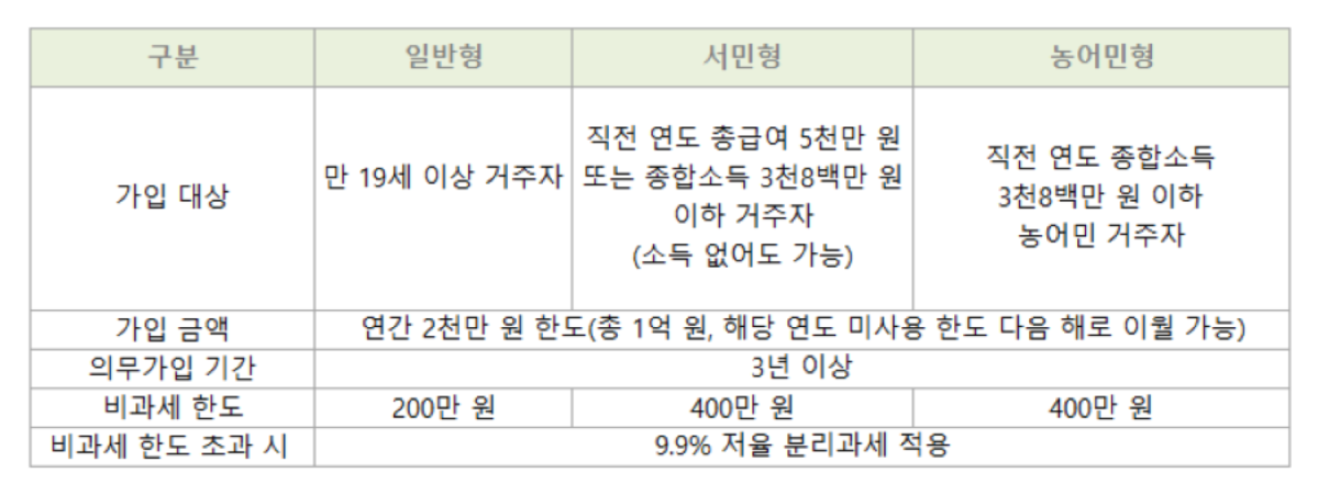 (브라보 마이 라이프)