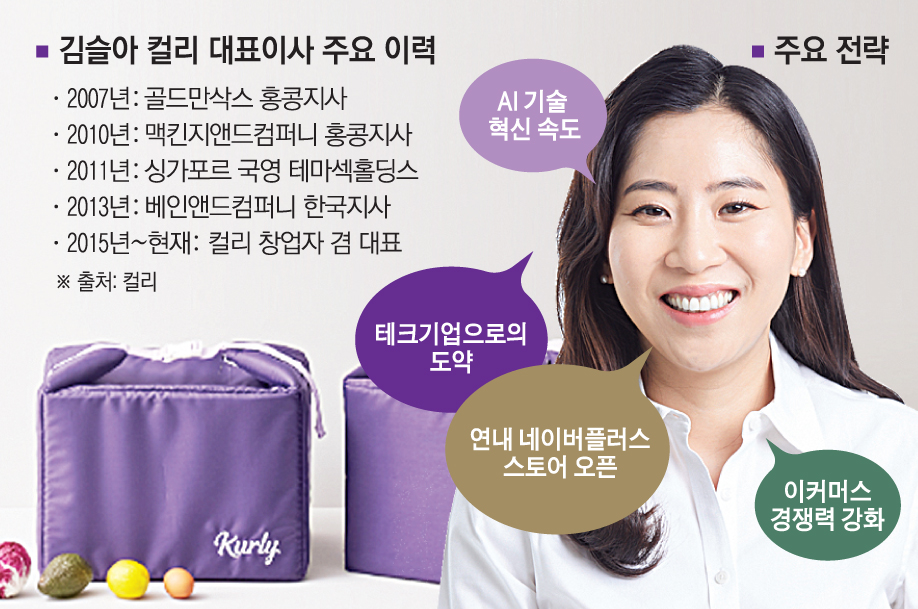 ▲김슬아 컬리 대표이사 주요 이력, 주요 전략 (이투데이 그래픽팀=손미경 기자)