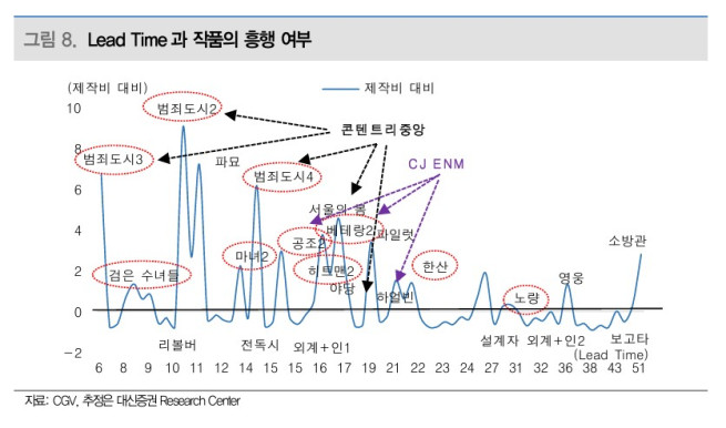 (출처=대신증권)