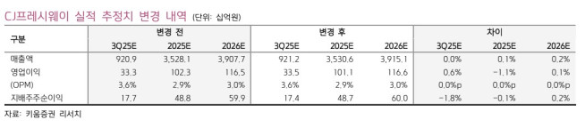 (출처=키움증권)