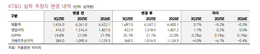 (출처=키움증권)