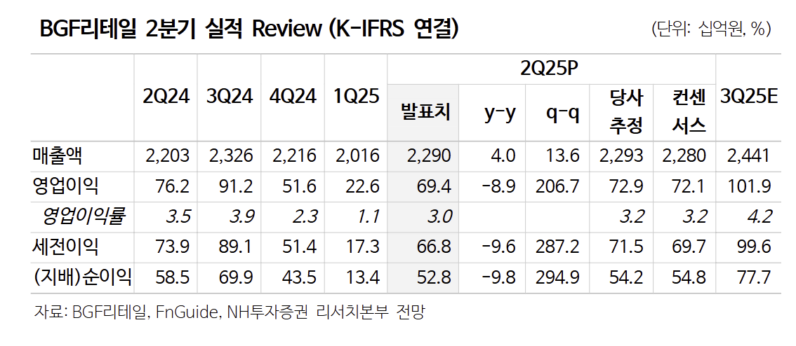 (출처=NH투자증권)