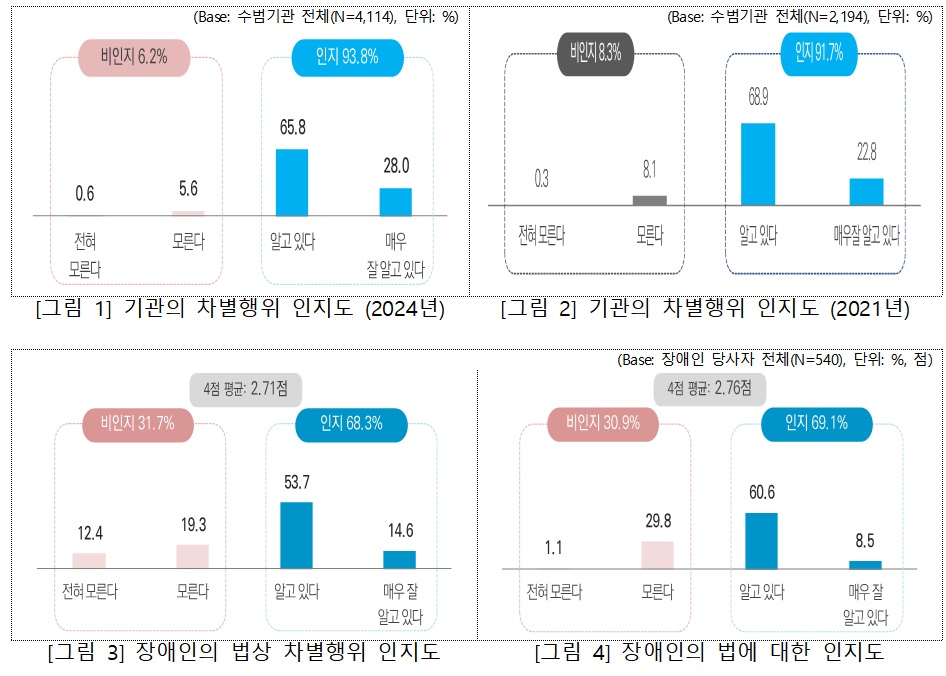 (자료=보건복지부)