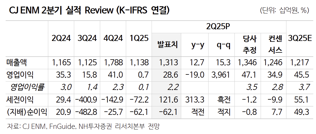 (출처=NH투자증권)