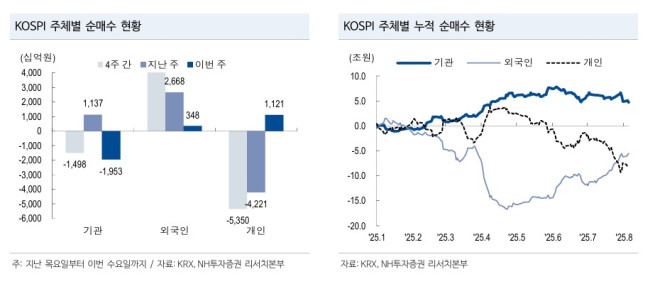 (출처=NH투자증권)