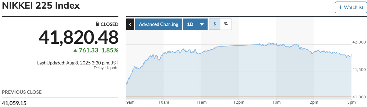 ▲닛케이225지수. 출처 마켓워치