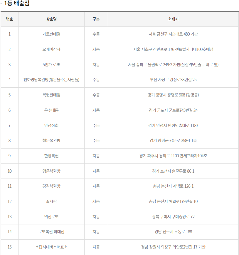 (출처=동행복권 홈페이지)