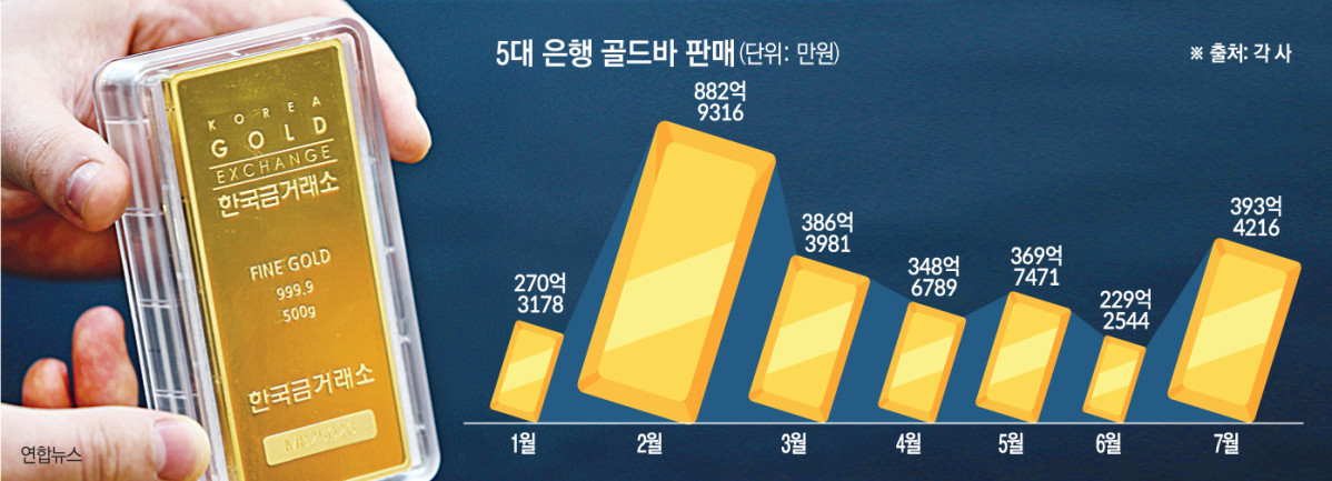 (그래픽=손미경 기자 sssmk@)