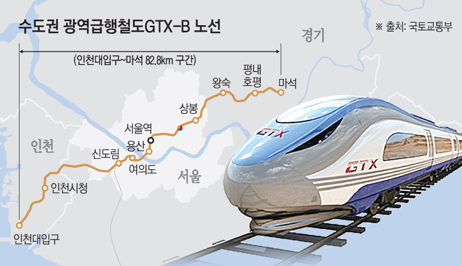GTX-B 공사 본궤도…송도·남양주 집값 제2의 도약할까?