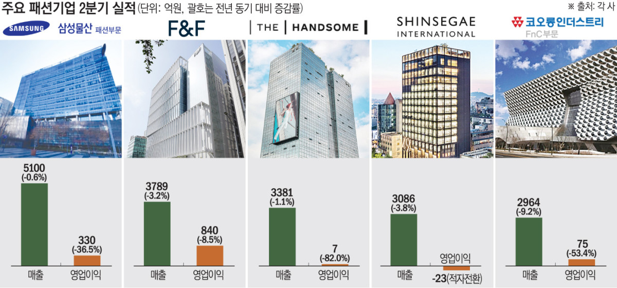 (이투데이 그래픽팀/손미경 기자)