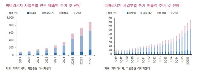 (출처=키움증권)