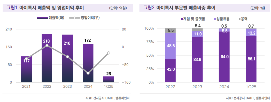 (출처=밸류파인더)