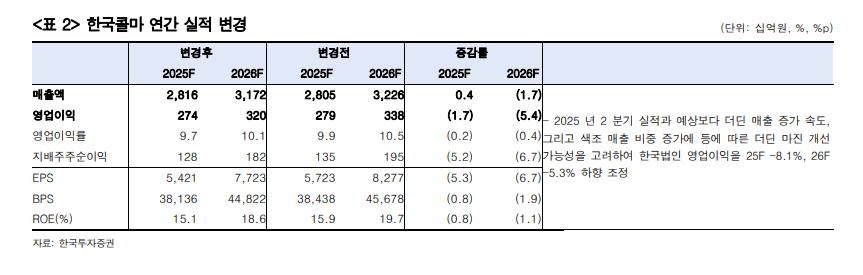 (출처=한국투자증권)