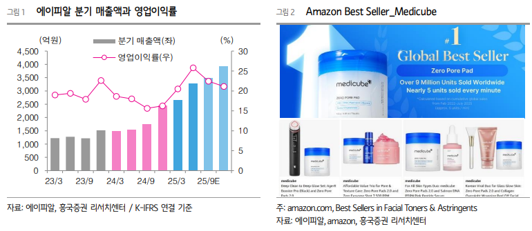 (출처=흥국증권)