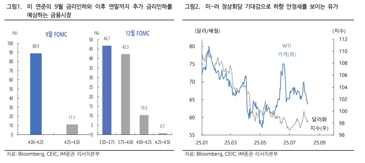 ▲환율 (iM증권)