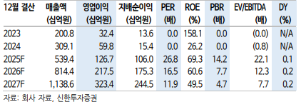 (신한투자증권)
