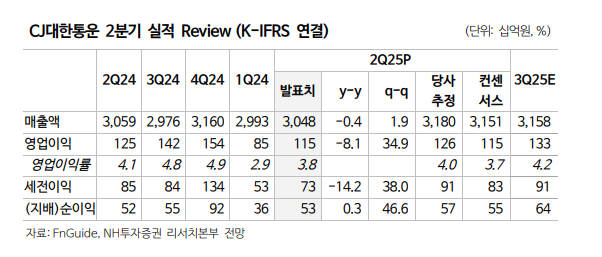 (출처=NH투자증권)