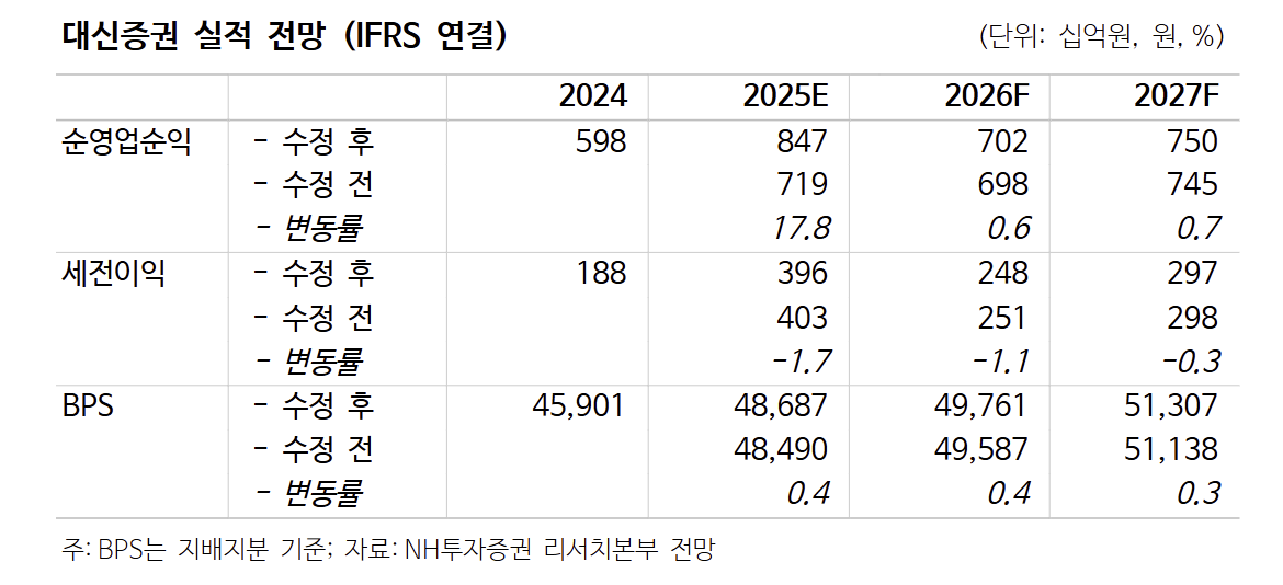 (출처=NH투자증권)