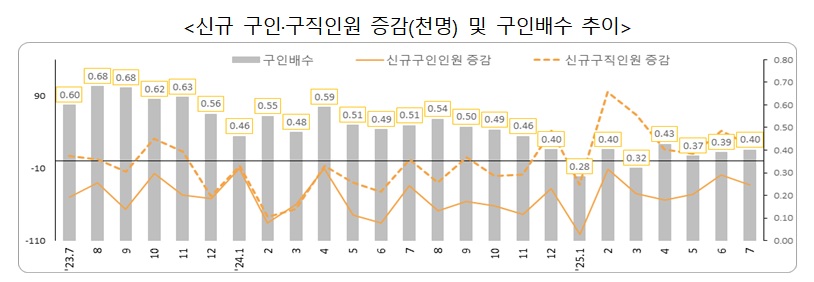 (자료=고용노동부)