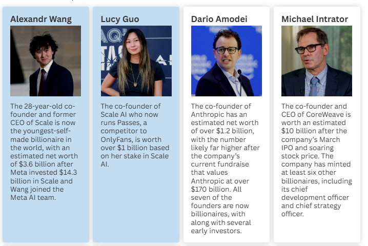 ▲신규 인공지능(AI) 스타트업 억만장자들. 왼쪽부터 알렉산더 왕 스케일AI 공동 창업자, 루시 궈 스케일AI 공동 창업자, 다리오 아모데이 앤스로픽 공동 창업자, 마이클 인트라토 코어위브 공동 창업자. 출처 CNBC