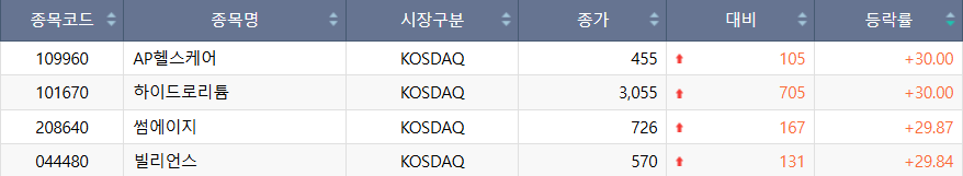 (출처=한국거래소)