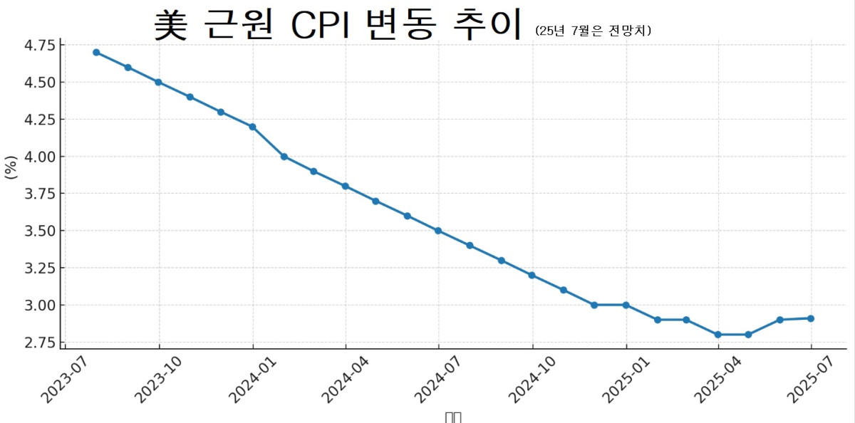 (출처 블룸버그)