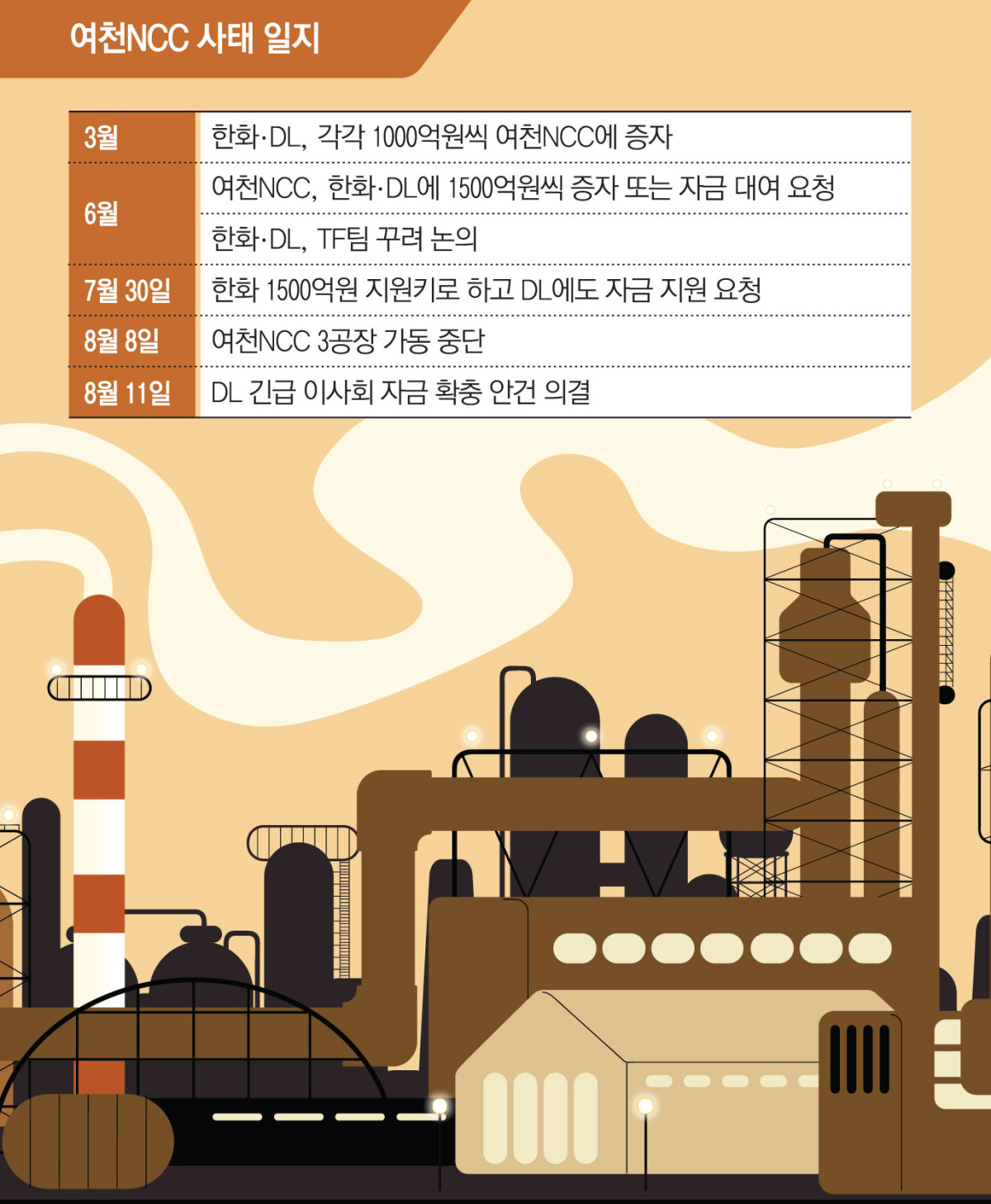 ▲그래픽= (김소영 기자)