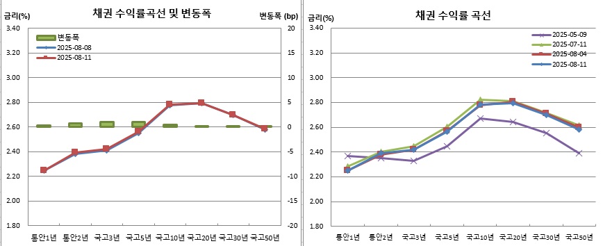 (금융투자협회)