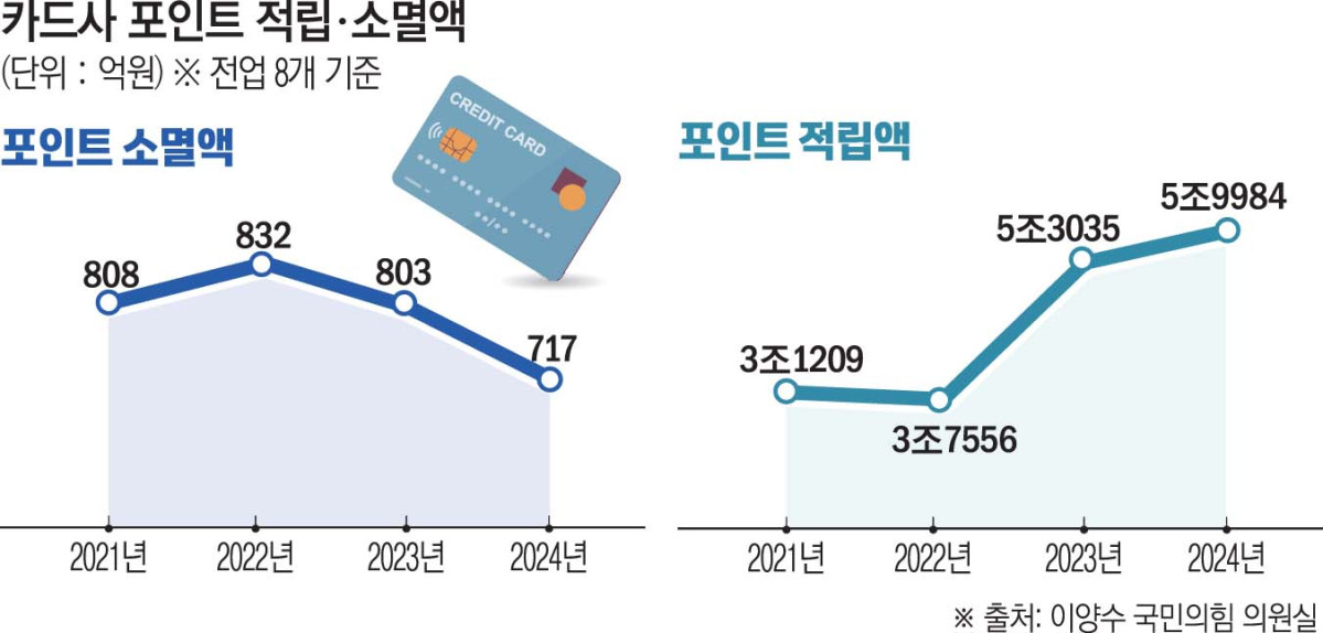 (그래픽=신미영 기자 win8226@)