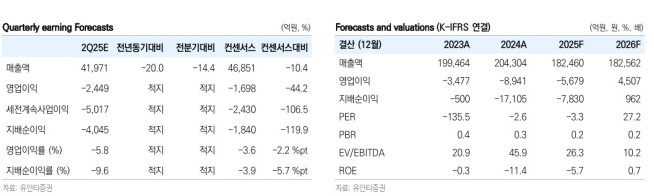 (출처=유안타증권)
